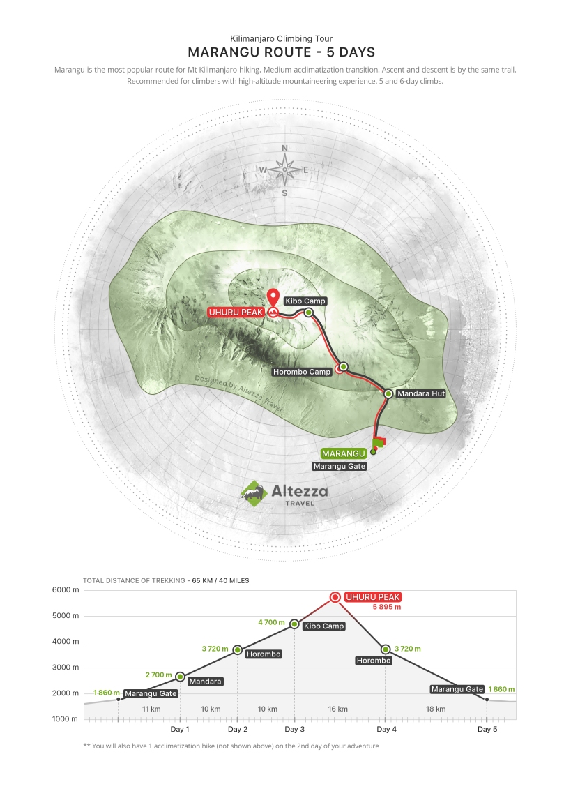 Map - Marangu Route (5-day climb)
